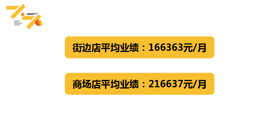 露 7分甜两年爆发做对了什么ag旗舰厅网站不止于杨枝甘(图5)