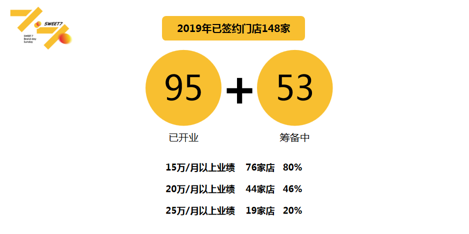 露 7分甜两年爆发做对了什么ag旗舰厅网站不止于杨枝甘(图18)