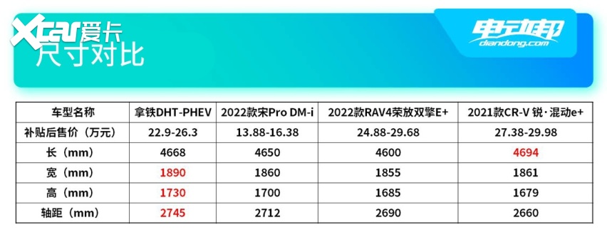 V上市：229万起支持48kW快充ag真人旗舰魏牌拿铁DHT-PHE(图6)